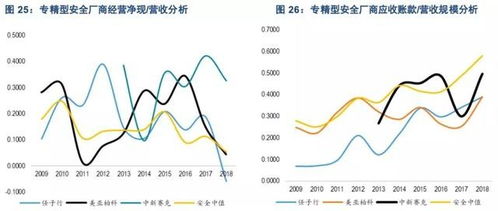 互聯(lián)網(wǎng)浪潮下的三大核心驅(qū)動(dòng)力 云計(jì)算、網(wǎng)絡(luò)與信息安全及軟件開發(fā)