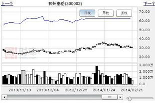 云計(jì)算概念逆勢發(fā)飆，深度挖掘網(wǎng)絡(luò)與信息安全軟件開發(fā)領(lǐng)域的低估大牛股