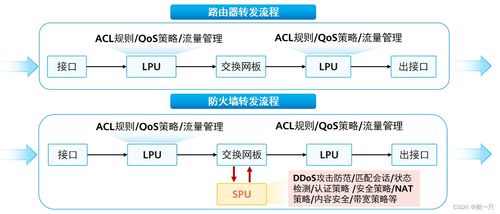 網(wǎng)工進(jìn)階（四十） 華為防火墻技術(shù)、網(wǎng)絡(luò)與信息安全軟件開發(fā)實(shí)踐